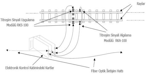 RailAcoustic
