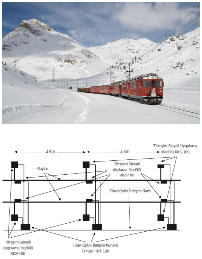 RailAcoustic